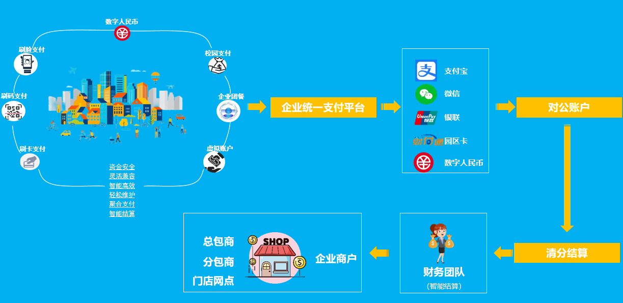 消费能力清单.png