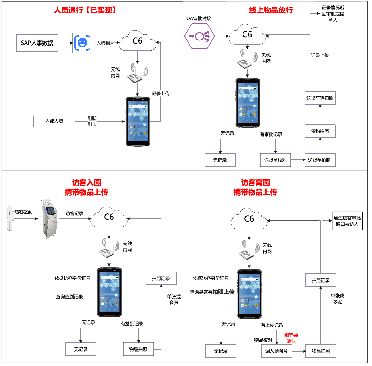 人脸通行方案图.png
