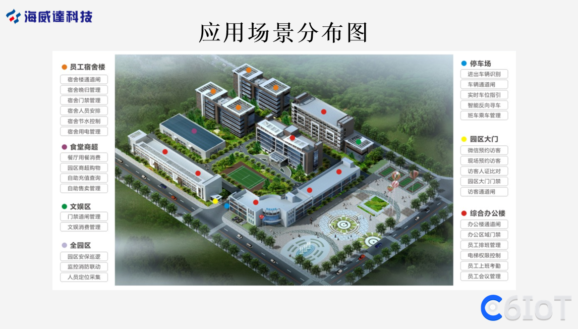 场景分布图.png